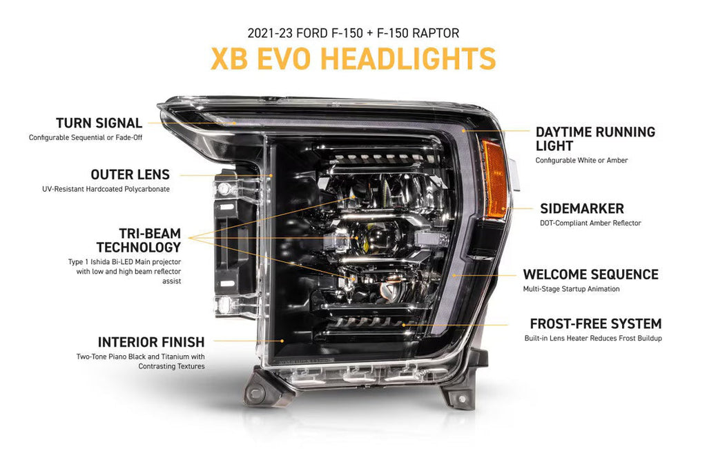 Morimoto XB Evo Headlights for 2021-2023 Ford F-150 & Raptor - LF2-498