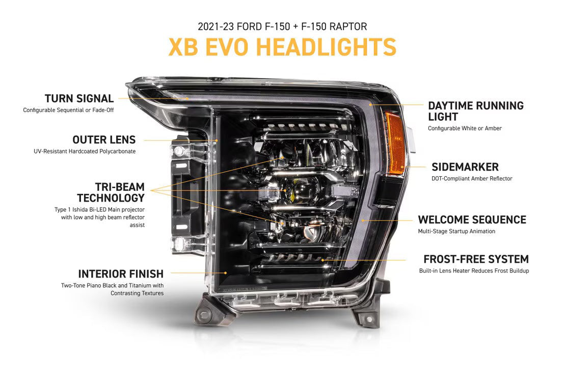 Morimoto XB Evo Headlights for 2021-2023 Ford F-150 & Raptor - LF2-498