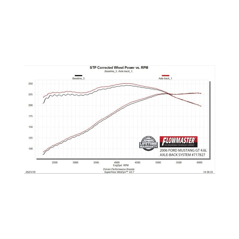 Flowmaster 05-10 Ford Mustang GT 4.6L FlowFX SS Axle-Back Exhaust System