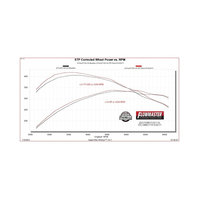 Flowmaster 21-25 F-150 Outlaw Direct Fit Muffler