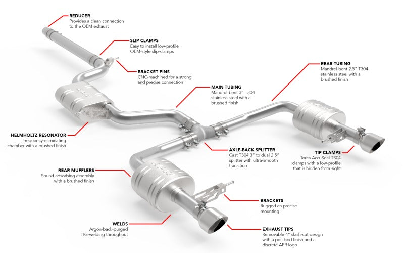 APR 19-21 Volkswagen Jetta GLI (MK7) Catback Exhaust System