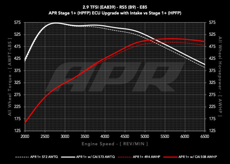 APR 19-24 Audi RS5/RS5 Sportback (B9) 2.9T PEX Intake System
