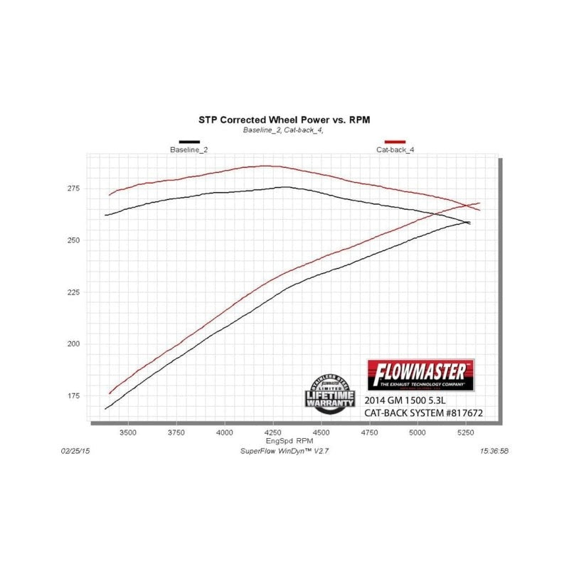 Flowmaster 14-19 GM1500 4.3L/5.3L CC&DC Force II Cat-Back Exhaust System