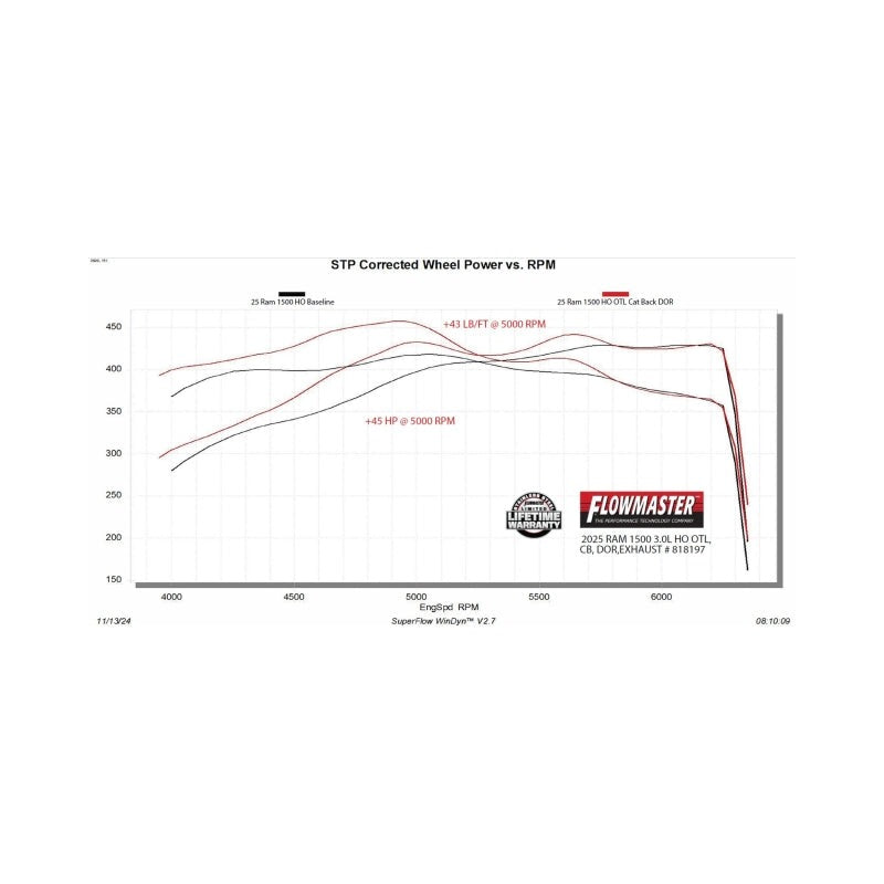 Flowmaster Outlaw True Dual Cat-Back Exhaust for 2025+ Ram 1500 - 818197