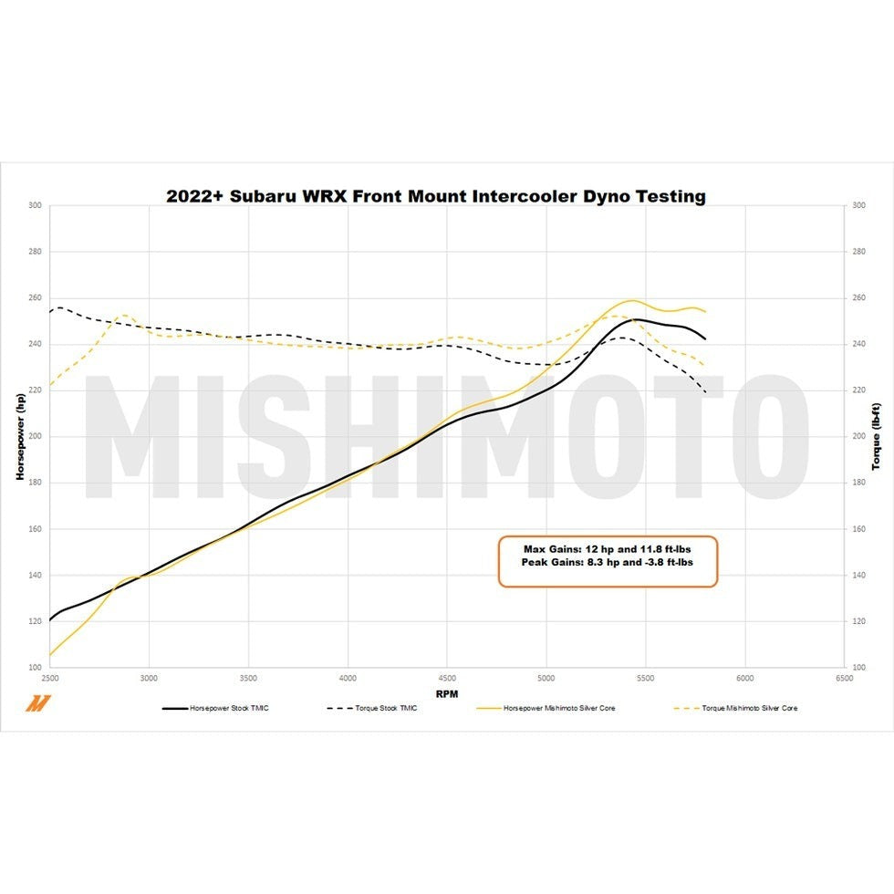 Mishimoto Performance Front-Mount Intercooler Kit (Black/Black Pipes) - 2022-2024 Subaru WRX