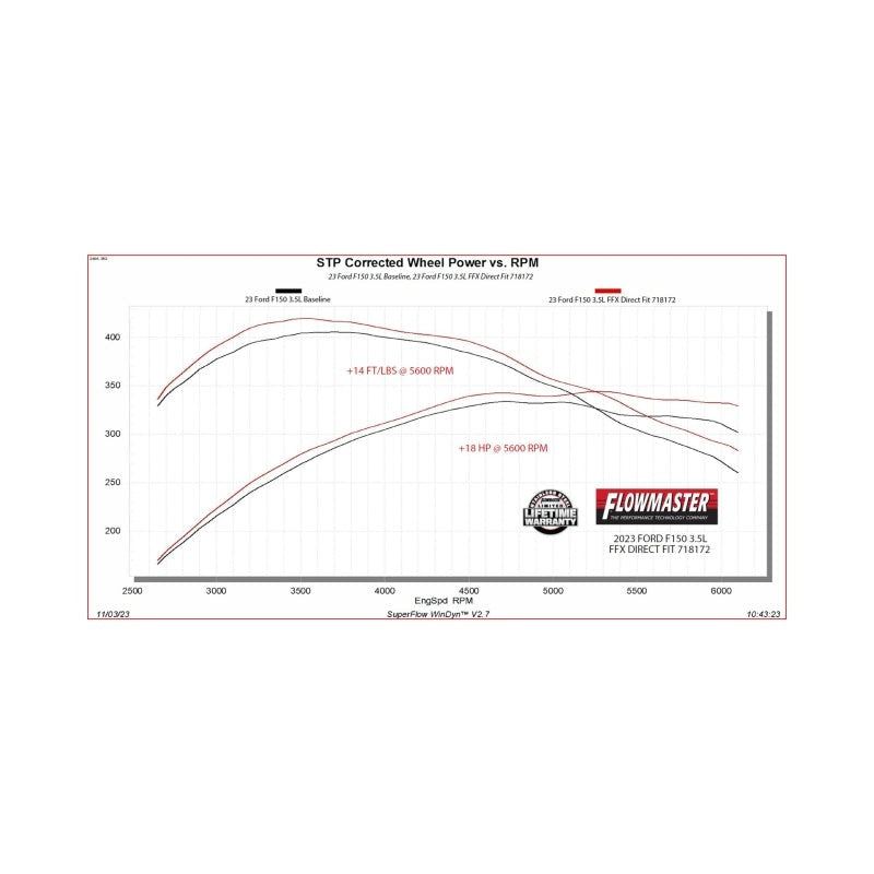 Flowmaster 21-25 F-150 FlowFX Direct Fit Muffler