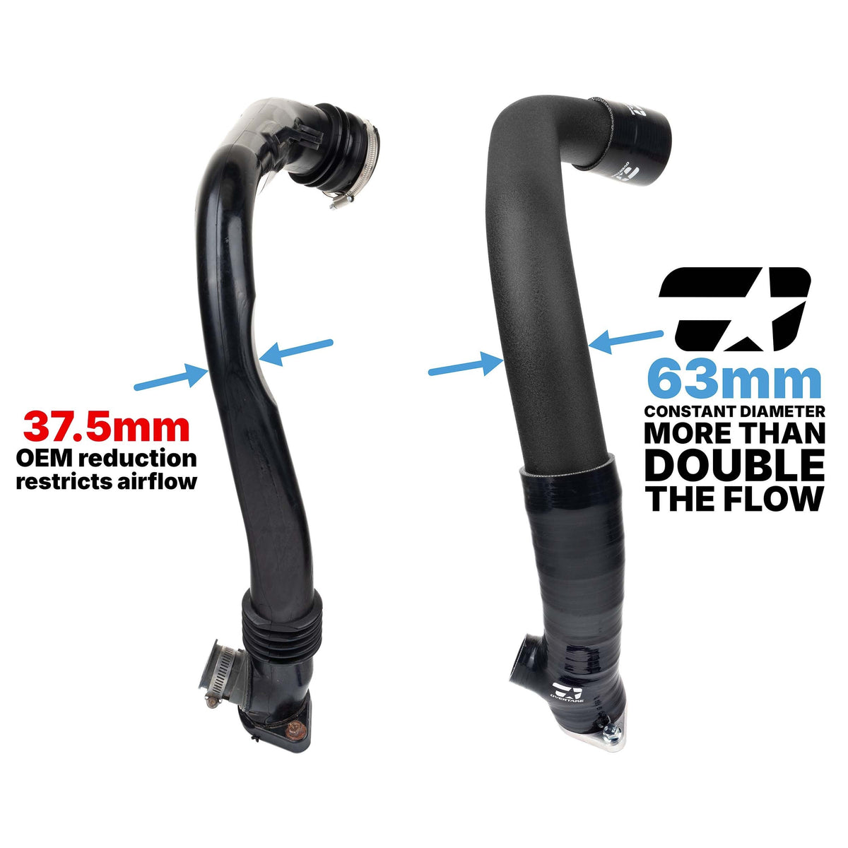 OVERTAKE Charge Pipe Kit - Subaru 2015-2021 WRX