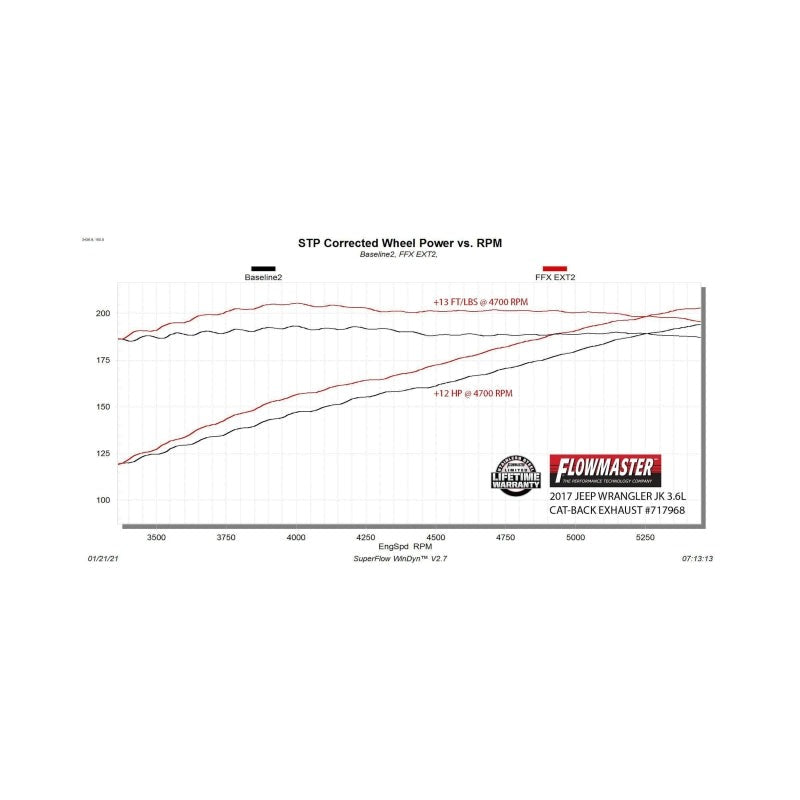 Flowmaster 07-18 Wrangler JK 3.6L/3.8L FlowFX Extreme Cat-Back Exhaust System