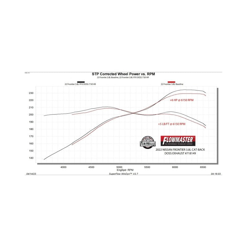 Flowmaster 22-25 Nissan Frontier 3.8L FlowFX Cat-Back DOSS Exhaust System