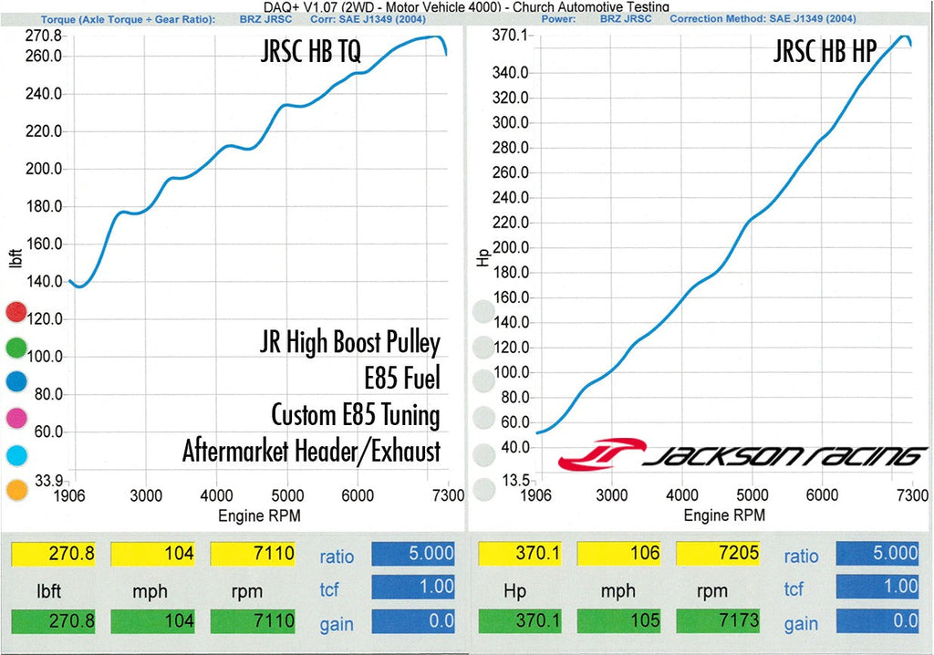 Jackson Racing High Boost Pulley - 2013-2016 Scion FR-S / 2013-2020 Subaru BRZ / 2017-2019 Toyota 86