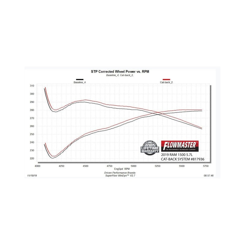 Flowmaster 19-24 RAM 1500 5.7L Outlaw Cat-Back Exhaust System
