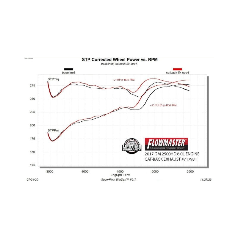 Flowmaster 11-19 GM 2500 6.0L FlowFX Cat-Back Exhaust System