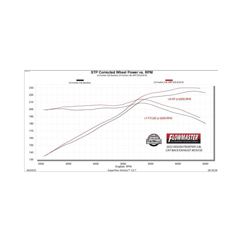 Flowmaster 22-25 Nissan Frontier 3.8L American Thunder Cat-Back Exhaust System