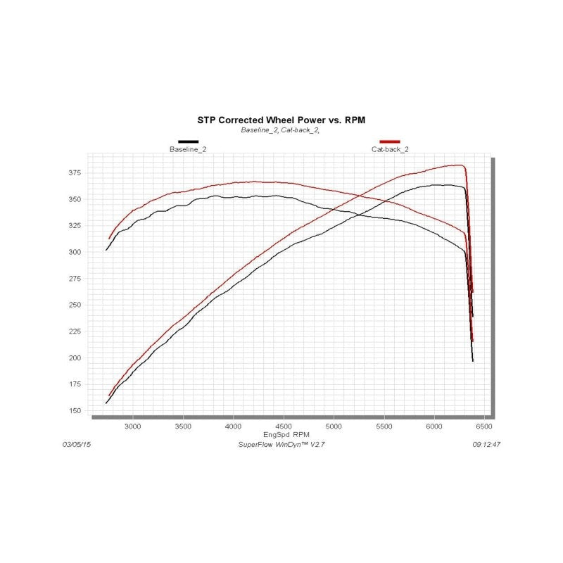 Flowmaster 15-23 Charger SRT 392/HELLCAT Outlaw 409 Exhaust System
