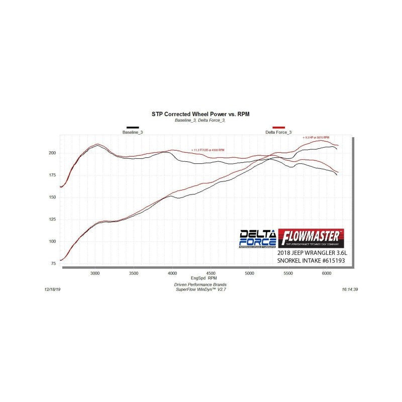 Flowmaster 18-25 Wrangler JL 3.6L PAI Enclosed Performance Cold Air Intake Kit