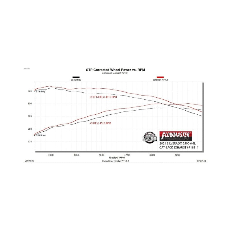 Flowmaster 20-25 GM 2500HD 6.6L CCB FlowFX DOS Exhaust System