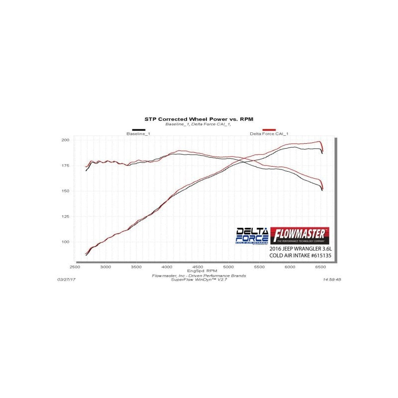 Flowmaster 12-18 Wrangler JK 3.6L Performance Cold Air Intake Kit