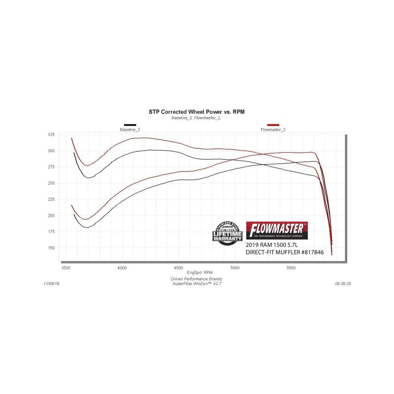 Flowmaster 19-24 RAM 1500 5.7L Outlaw Direct Fit Muffler