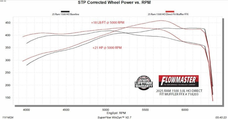 Flowmaster 2025 RAM 1500 HO FlowFX Direct Fit Muffler