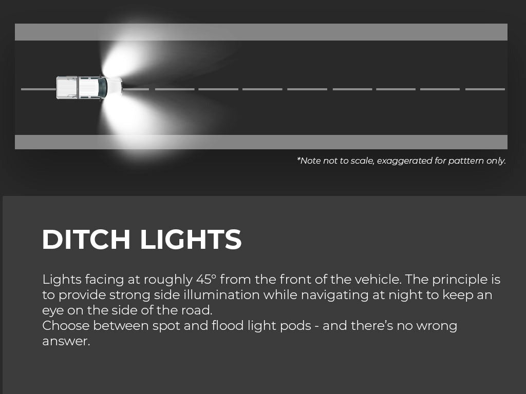2010+ Toyota 4Runner Low Profile Ditch Light Bracket Combo Kit CR2346