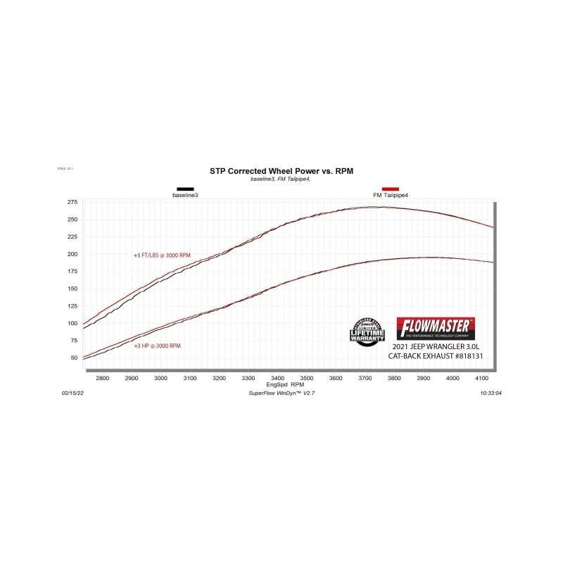 Flowmaster American Thunder Filter-Back Exhaust for 2021-2023 Jeep Gladiator 3.0L - 818131