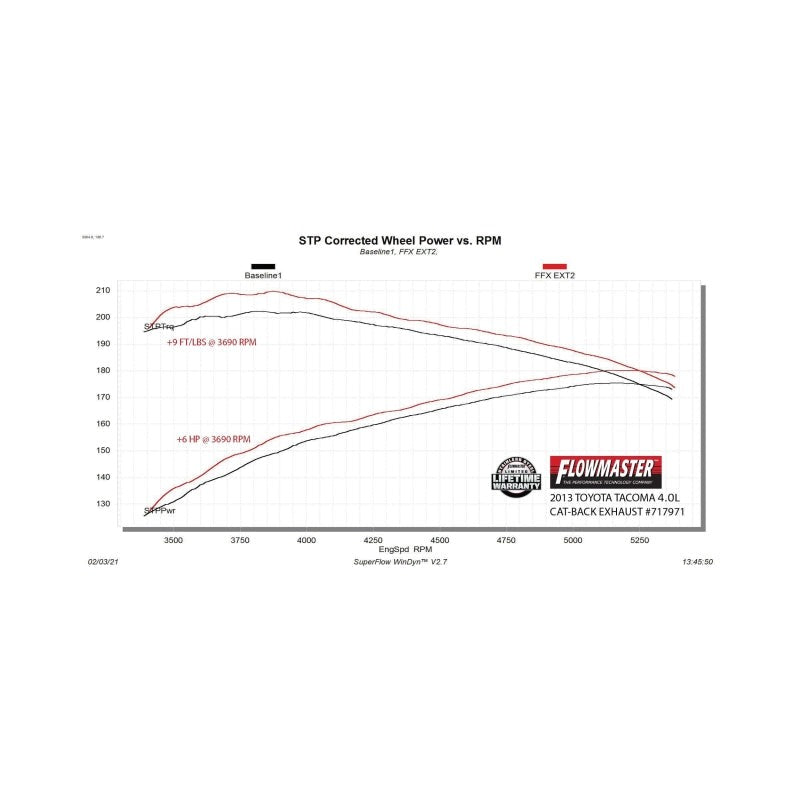 Flowmaster 05-15 Toyota Tacoma 4.0L FlowFX Extreme Cat-Back Exhaust System