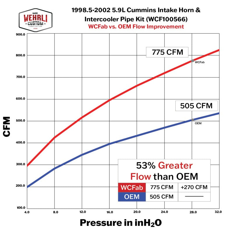Wehrli 98.5-02 Cummins 5.9L 3.5in Intake Horn & Driver Intercooler Pipe - Bengal Silver