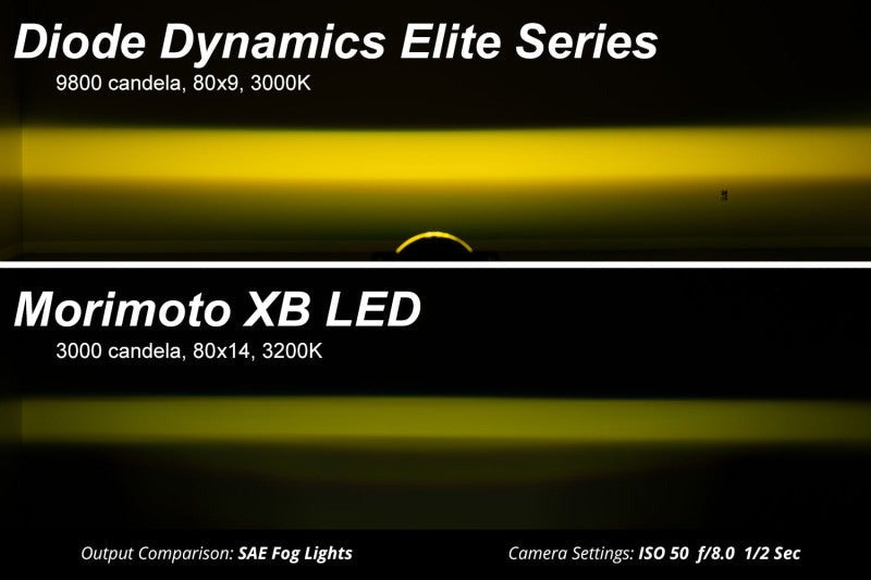Diode Dynamics Elite Series Type B Fog Lamps - Yellow (Pair) - Universal