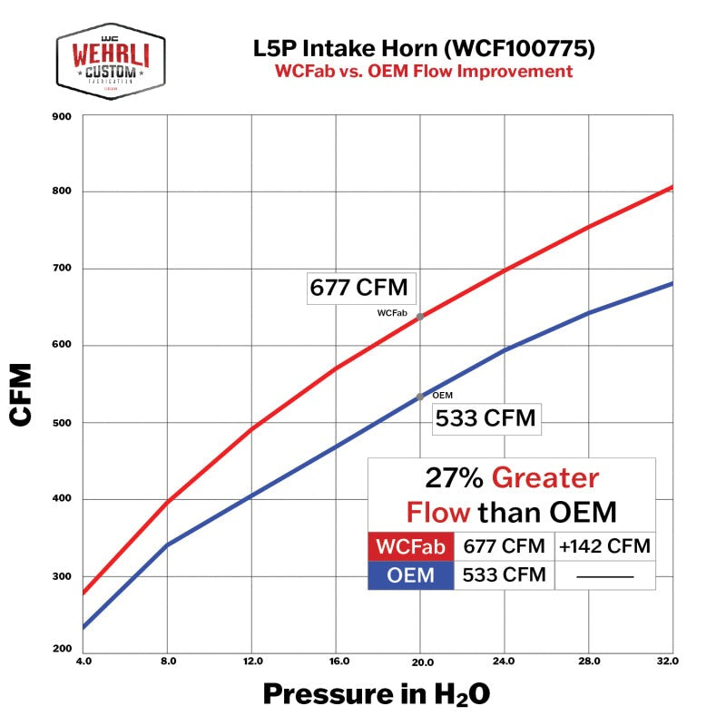 Wehrli 17-26 GM Duramax L5P High Flow Intake Horn - Sparkle Copper