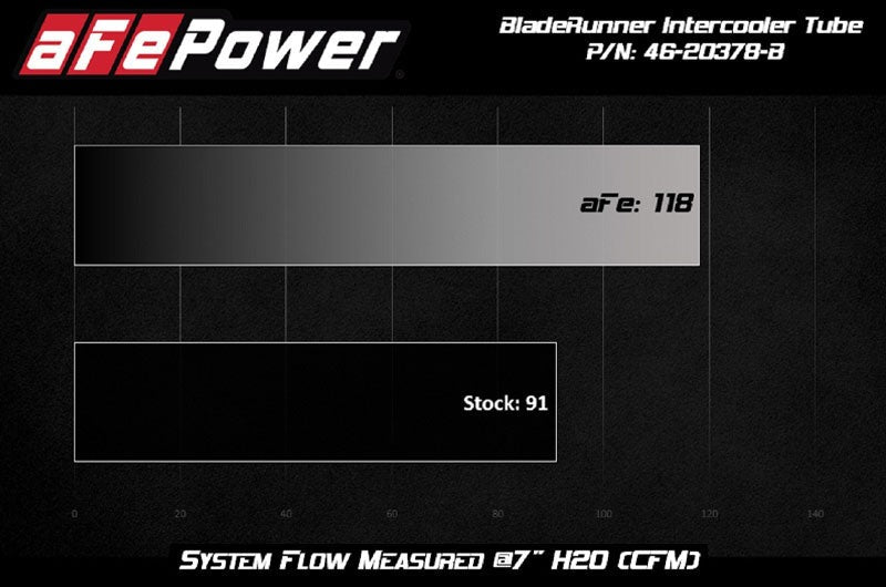 aFe BladeRunner 2.5in Aluminum Hot Side Charge Pipe 15-20 Subaru WRX 2.0T - Black