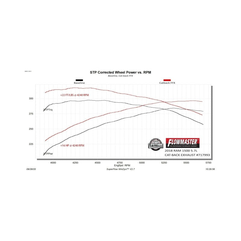 Flowmaster 09-24 RAM 1500 4.7L/5.7L FlowFX DOSS Cat-Back Exhaust System