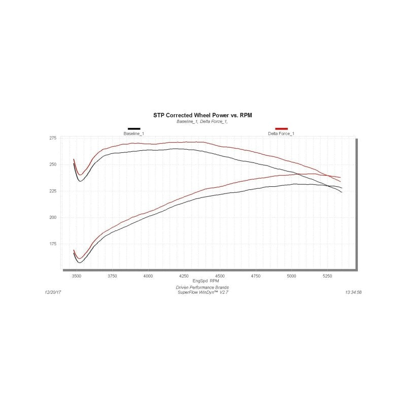 Flowmaster 03-08 DodgeTrucks 5.7L Performance Cold Air Intake Kit