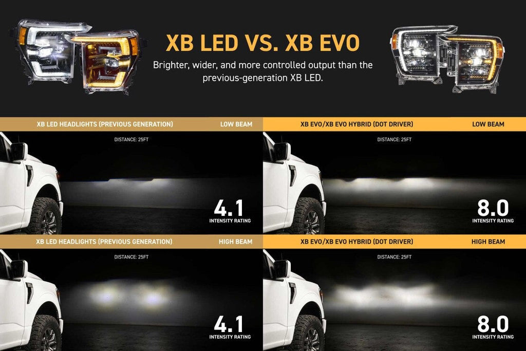 Morimoto XB Evo Hybrid Headlights for 2021-2023 Ford F-150 & Raptor - LF2-498Y