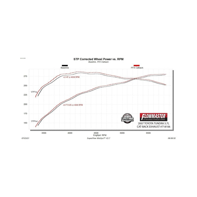Flowmaster 07-09 Toyota Tundra V8 FlowFX DOS Exhaust System