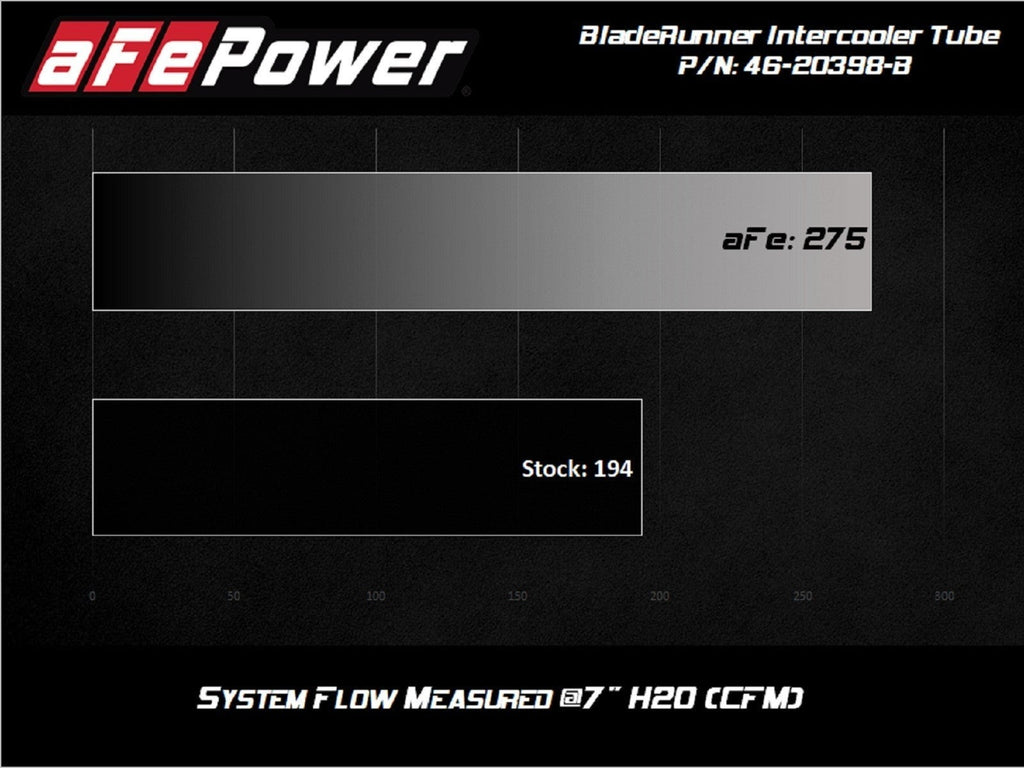 AFE BladeRunner 2-1/2" to 3" Intercooler Tube Hot Side Charge Pipe - 2020-2024 Toyota Supra