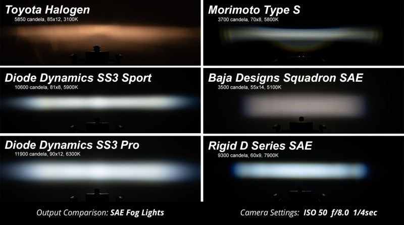 Diode Dynamics SS3 Sport Type B Fog Light Kit ABL - White SAE - Universal
