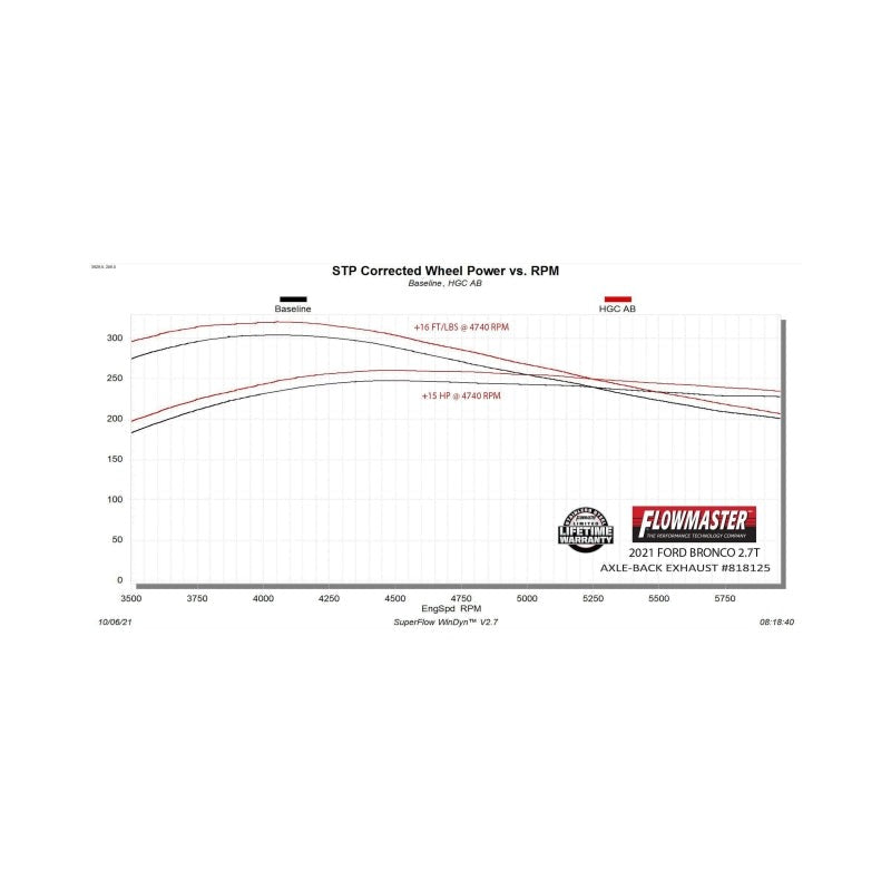 Flowmaster 21-25 Bronco 2.3/2.7L Outlaw Axle-Back Exhaust System - High Clearance