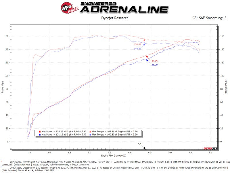 aFe Takeda Momentum Air Intake System - PRO DRY S Filter - 2019-2021 Subaru Forester H4-2.5L