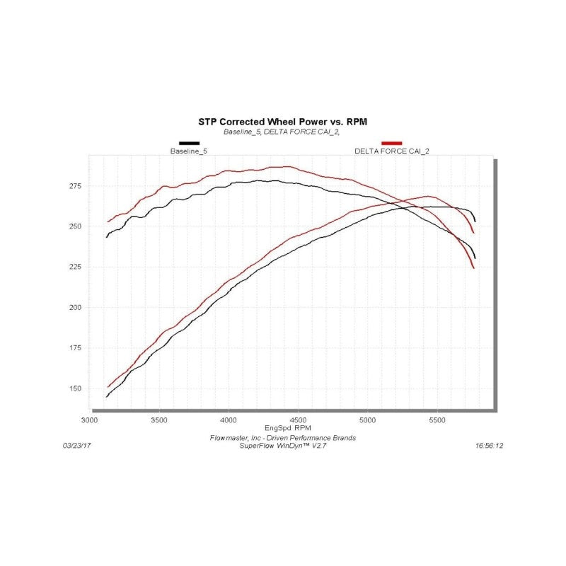 Flowmaster 09-17 RAM 1500 5.7L Delta Force Performance Air Intake Kit