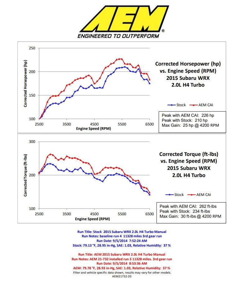 AEM Cold Air Intake - Gunmetal - 2015-2021 Subaru WRX