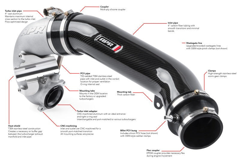 APR 17-20 Audi RS3/18-22 Audi TT RS Quattro (MK3) 2.5T TFSI Turbocharger Inlet System