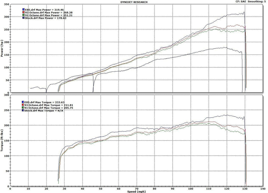 HKS GT2 Supercharger System w/ ECU Package - 2013-2016 Scion FR-S / 2013-2020 Subaru BRZ / 2017-2019 Toyota 86