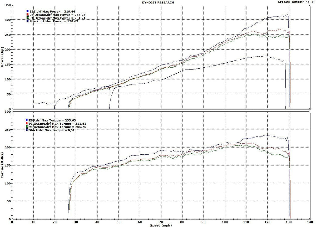 HKS GT2 Supercharger System w/ ECU Package - 2013-2016 Scion FR-S / 2013-2020 Subaru BRZ / 2017-2019 Toyota 86