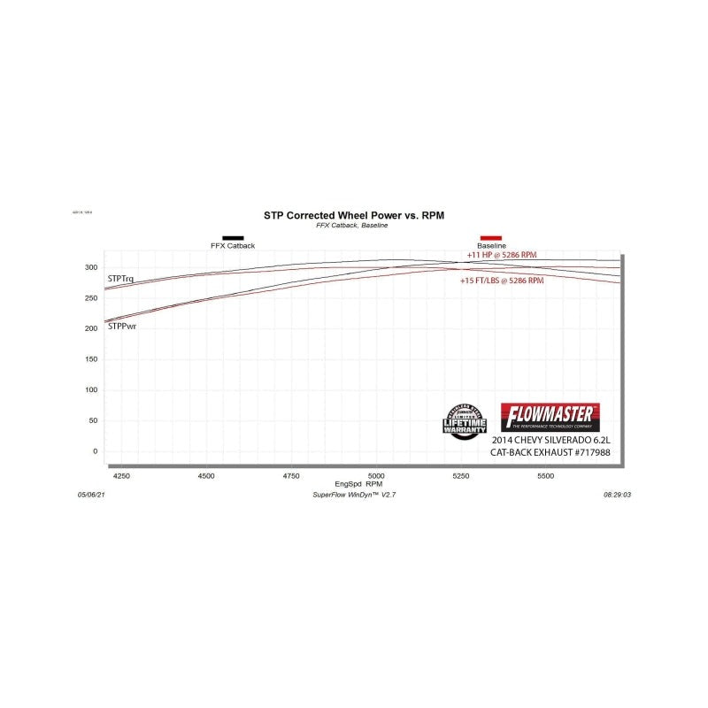 Flowmaster 11-18 GM 1500 Truck 6.2L FlowFX Cat-Back DOS Exhaust System