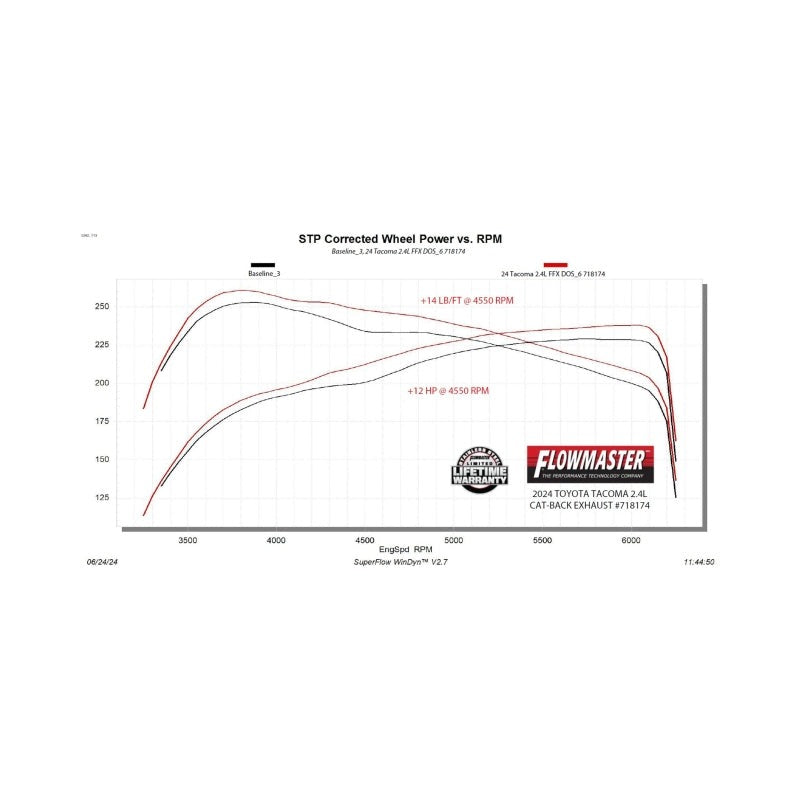 Flowmaster Flow FX Cat-Back Exhaust for 2024+ Toyota Tacoma - 718174