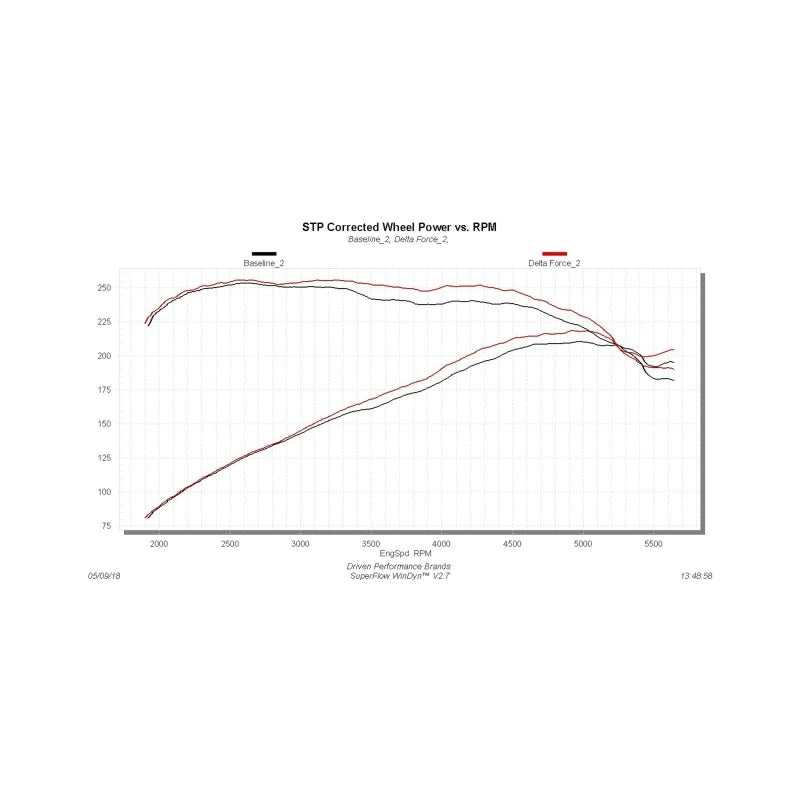 Flowmaster 15-18 Focus ST 2.0T Performance Cold Air Intake Kit