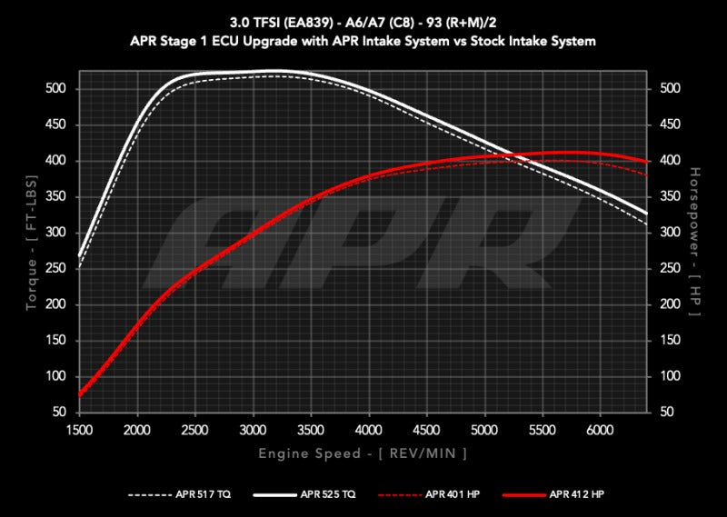 APR 20-26 Audi A6 Allroad/19-25 Audi A6 Quattro/A7 Sportback (C8) 3.0T Carbon Fiber Intake System