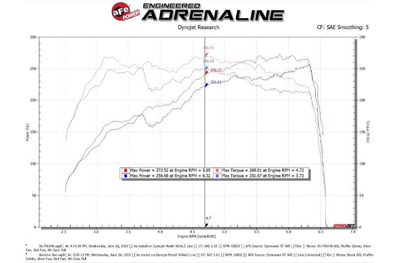 aFe Takeda Momentum Pro 5R Cold Air Intake System Subaru WRX STI 18-19 H4-2.5L