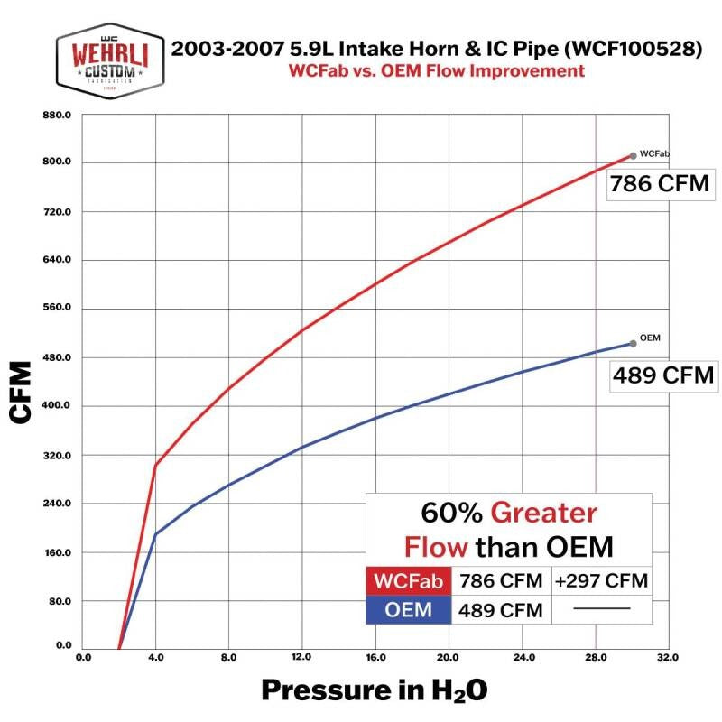 Wehrli 03-07 Cummins 5.9L 3.5in Intake Horn & Driver Intercooler Pipe - Bengal Silver