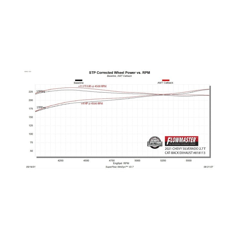 Flowmaster American Thunder Cat-Back Exhaust for 2019+ Silverado/Sierra 1500 - 818113